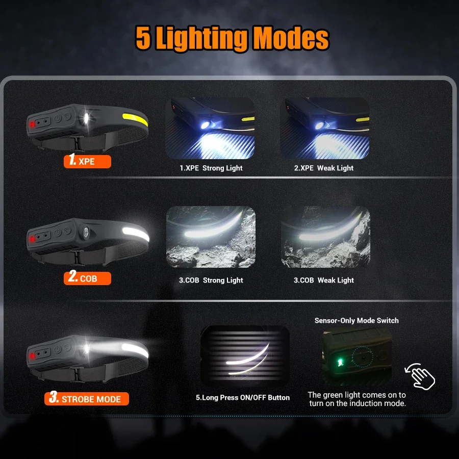 Powerful COB LED Sensor Headla - Outdoor Lighting With Sensor のレビューと価格