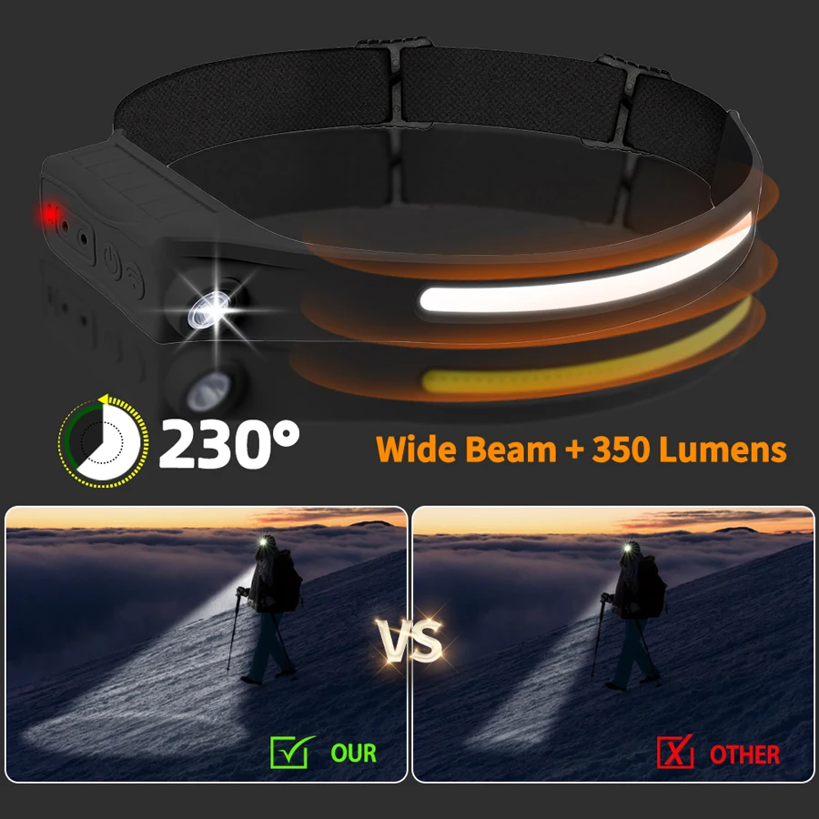 Powerful COB LED Sensor Headla - Outdoor Lighting With Sensor のレビューと価格