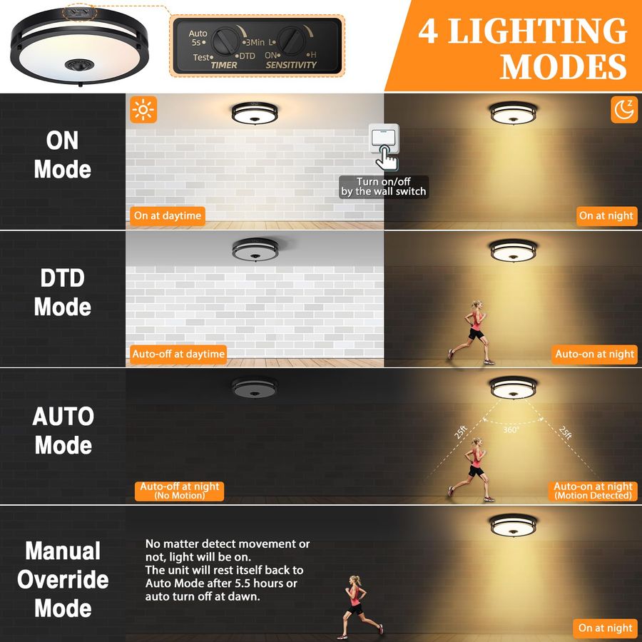 LED Motion Sensor Outdoor Ceil - Outdoor Lighting With Sensor のレビューと価格