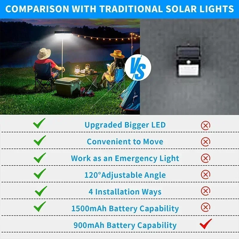 Clip On Solar Motion Lights Ou - Outdoor Lighting For Fence のレビューと価格
