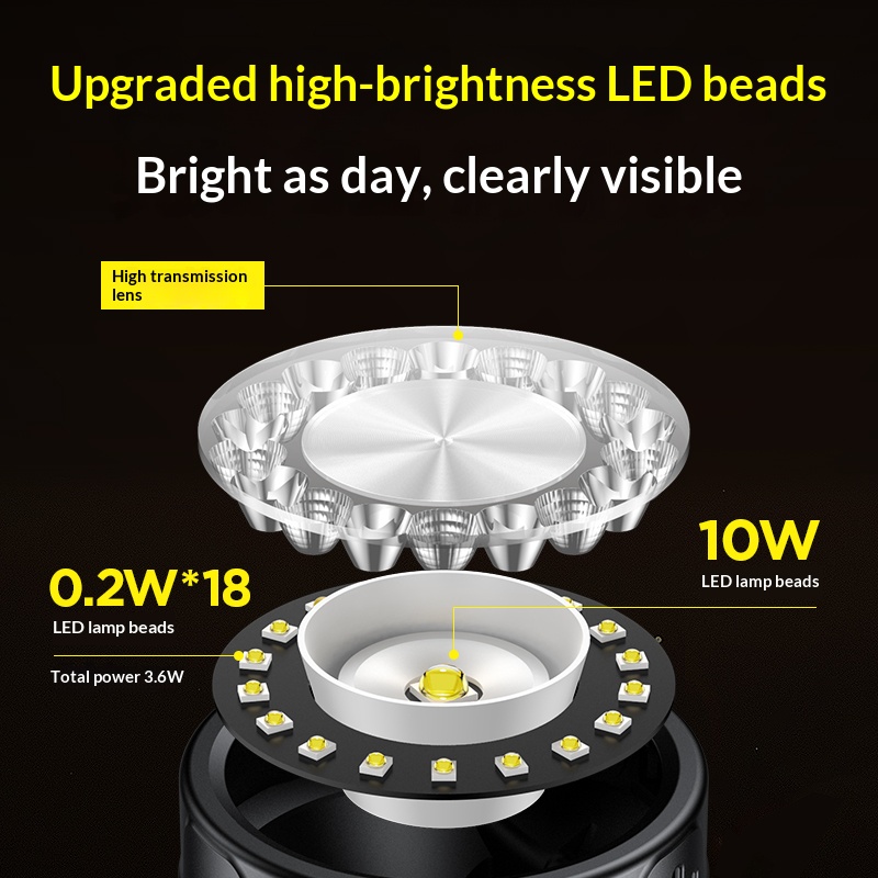 Philips LED Headlight Lighting - Outdoor Lighting Philips のレビューと価格