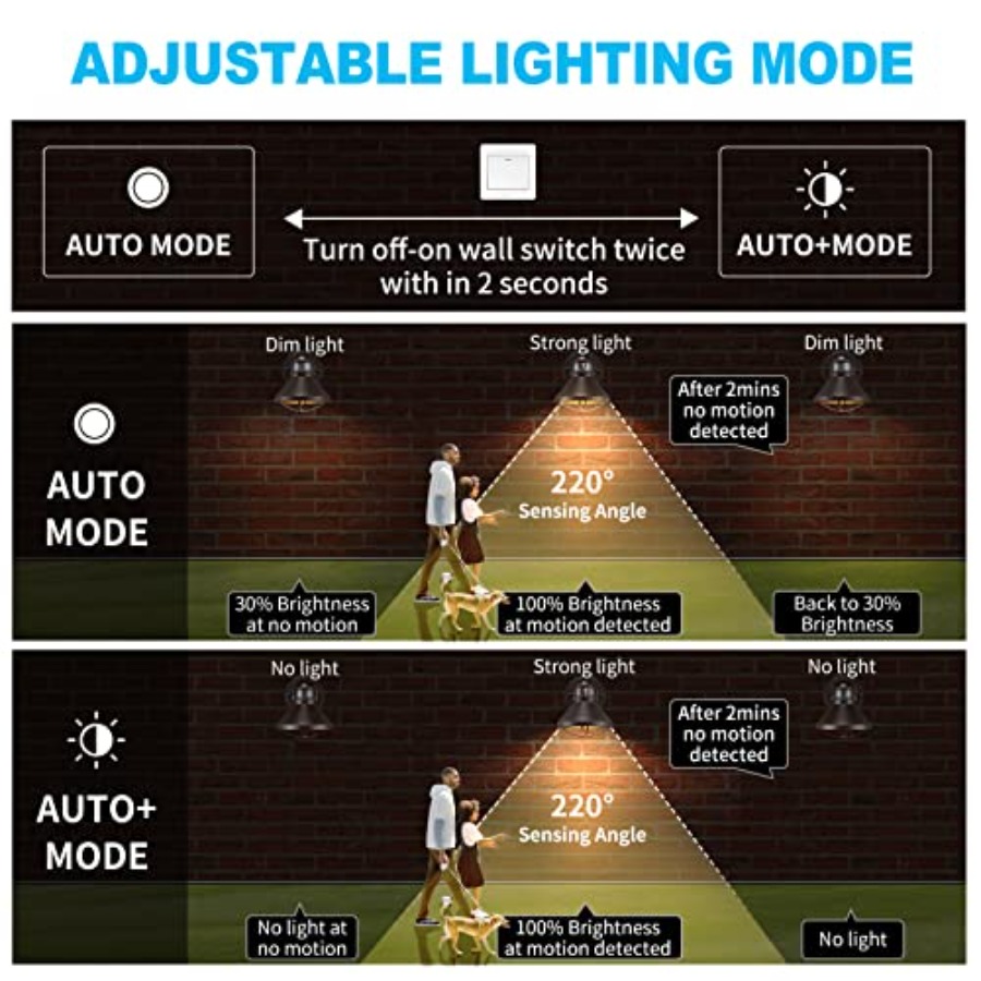 2 Pack Motion Sensor Outdoor L - Outdoor Lighting Sconce のレビューと価格