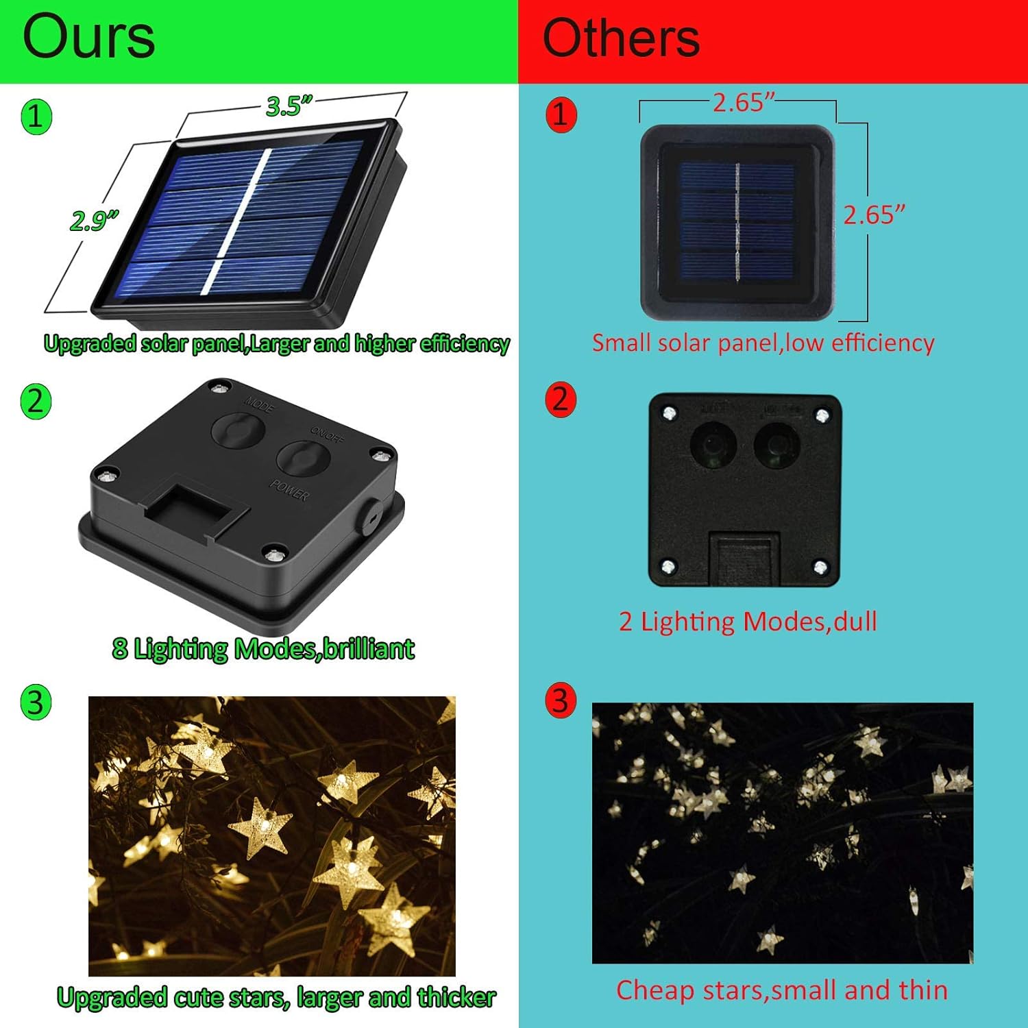50ft 120 LED Solar Star Fairy  - Outdoor Lighting Patio のレビューと価格