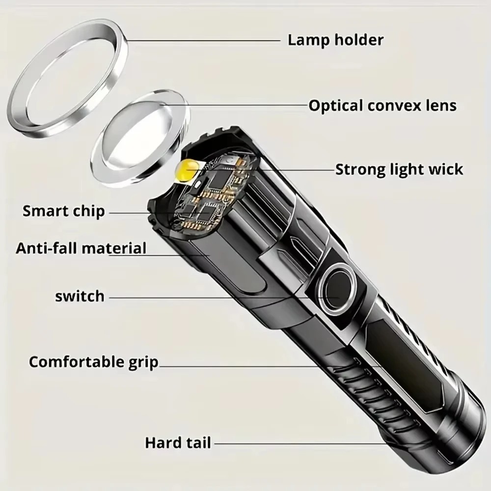 Super Bright LED Flashlight US - Outdoor Lighting Junction Box のレビューと価格