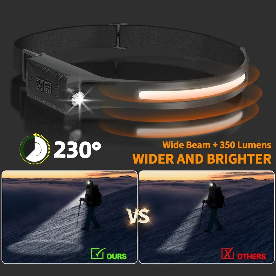 COB Portable Sensor Headlamp R - Outdoor Lighting With Sensor のレビューと価格