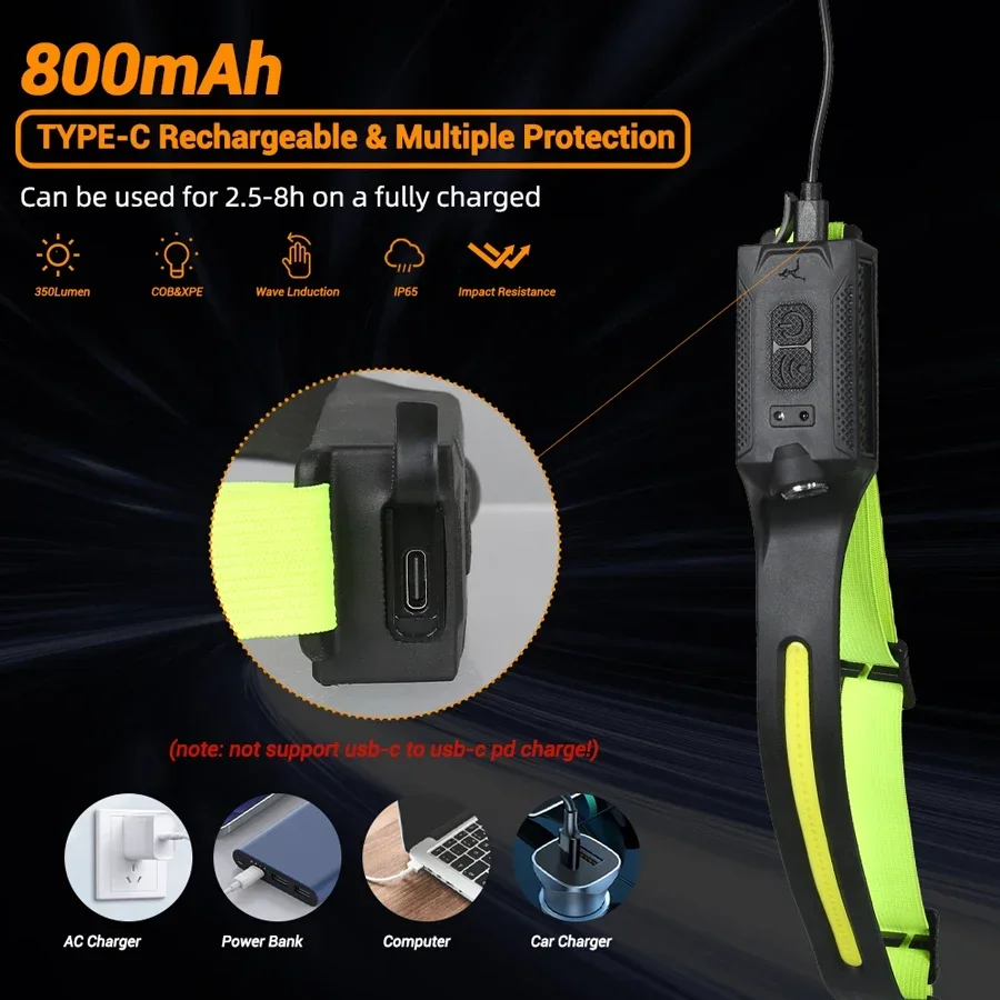 COB Portable Sensor Headlamp R - Outdoor Lighting With Sensor のレビューと価格