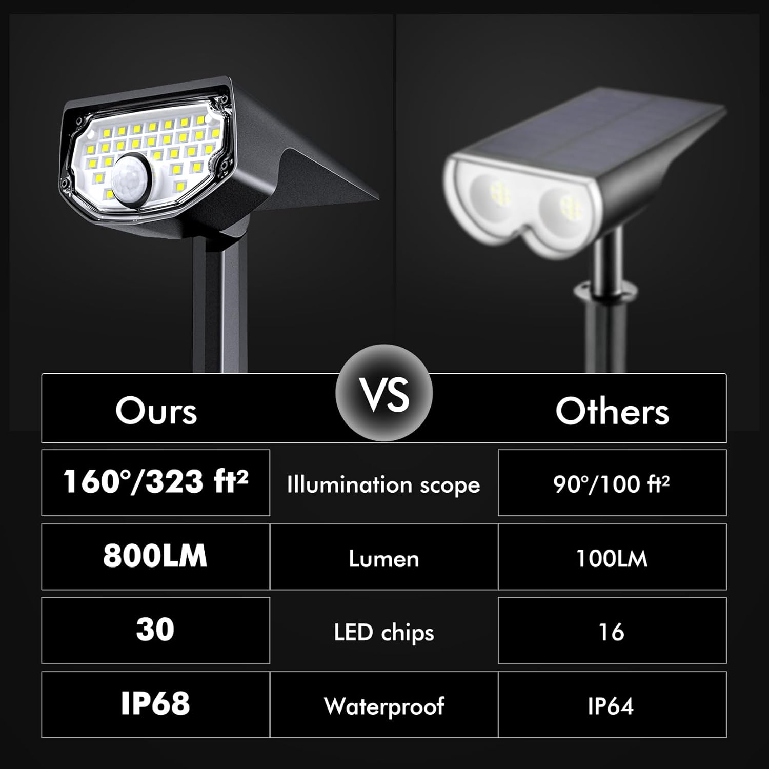 Solar Motion Sensor Outdoor Sp - Outdoor Lighting With Sensor のレビューと価格