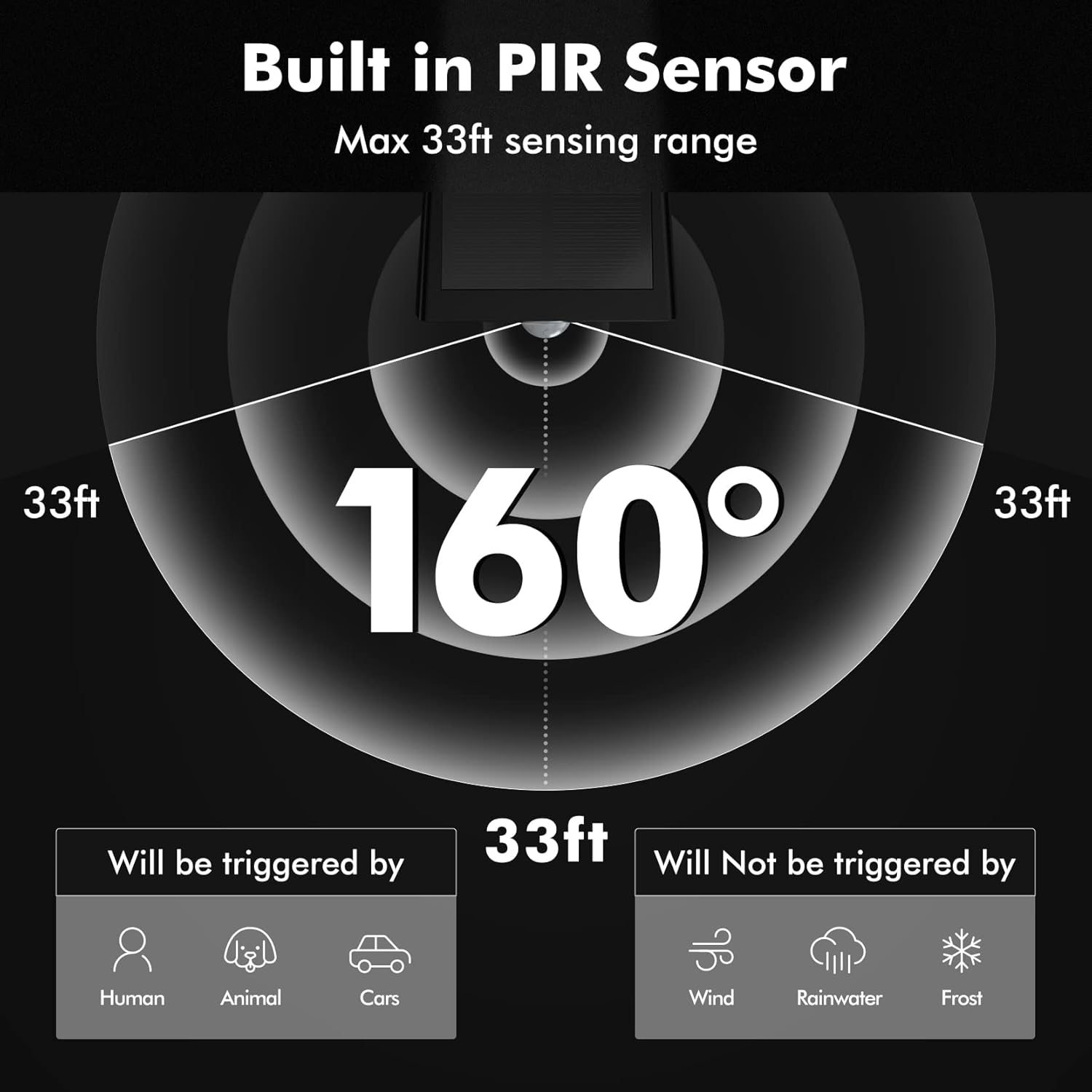 Solar Motion Sensor Outdoor Sp - Outdoor Lighting With Sensor のレビューと価格