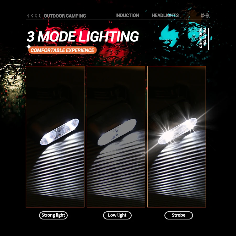 Strong Light Headlamp Mini Led - Outdoor Lighting With Sensor のレビューと価格