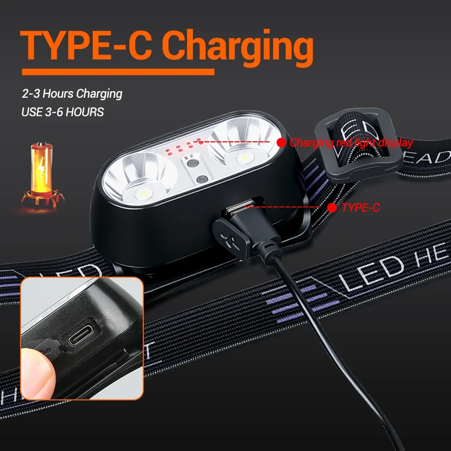 Strong Light Headlamp Mini Led - Outdoor Lighting With Sensor のレビューと価格