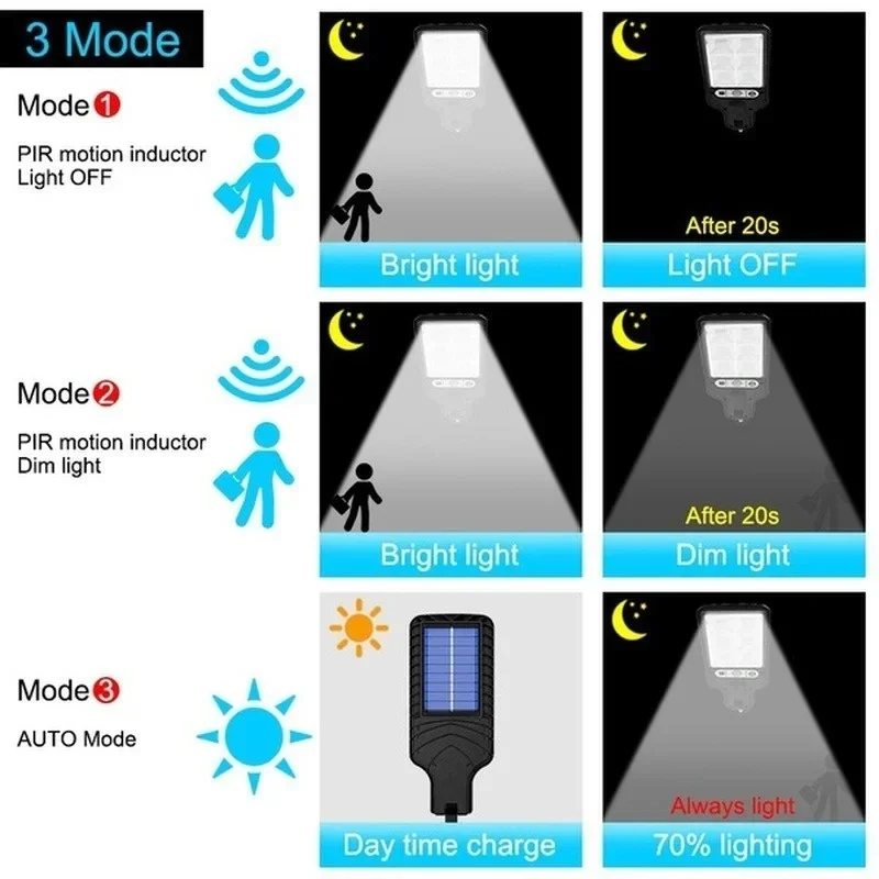 Powerful LED Solar Outdoor Cou - Outdoor Lighting Sconce のレビューと価格