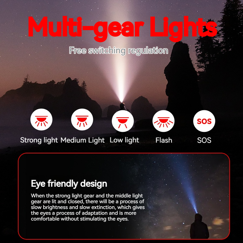 PHILIPS LED Headlamp Sensor He - Outdoor Lighting Philips のレビューと価格