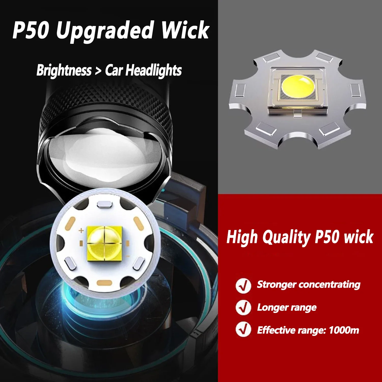 Ultra Bright LED Flashlight 20 - Outdoor Lighting Junction Box のレビューと価格