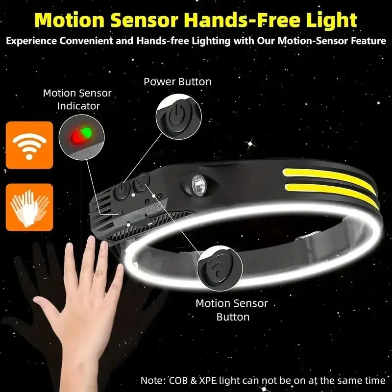 LED Sensor Headlamp USB Rechar - Outdoor Lighting With Sensor のレビューと価格