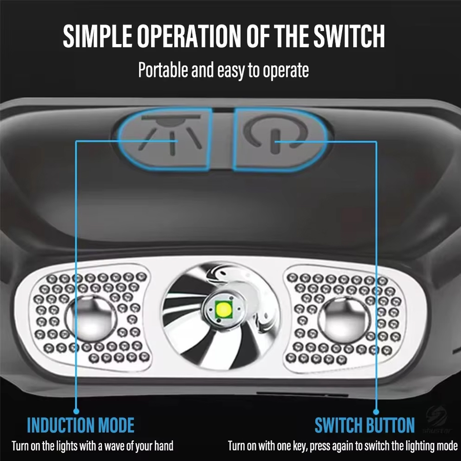Strong Light Headlamp Portable - Outdoor Lighting Repair のレビューと価格