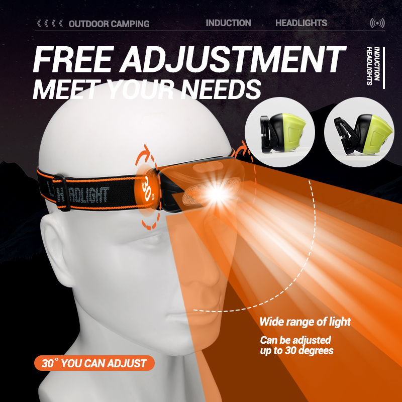 Strong Light Headlamp Portable - Outdoor Lighting Repair のレビューと価格