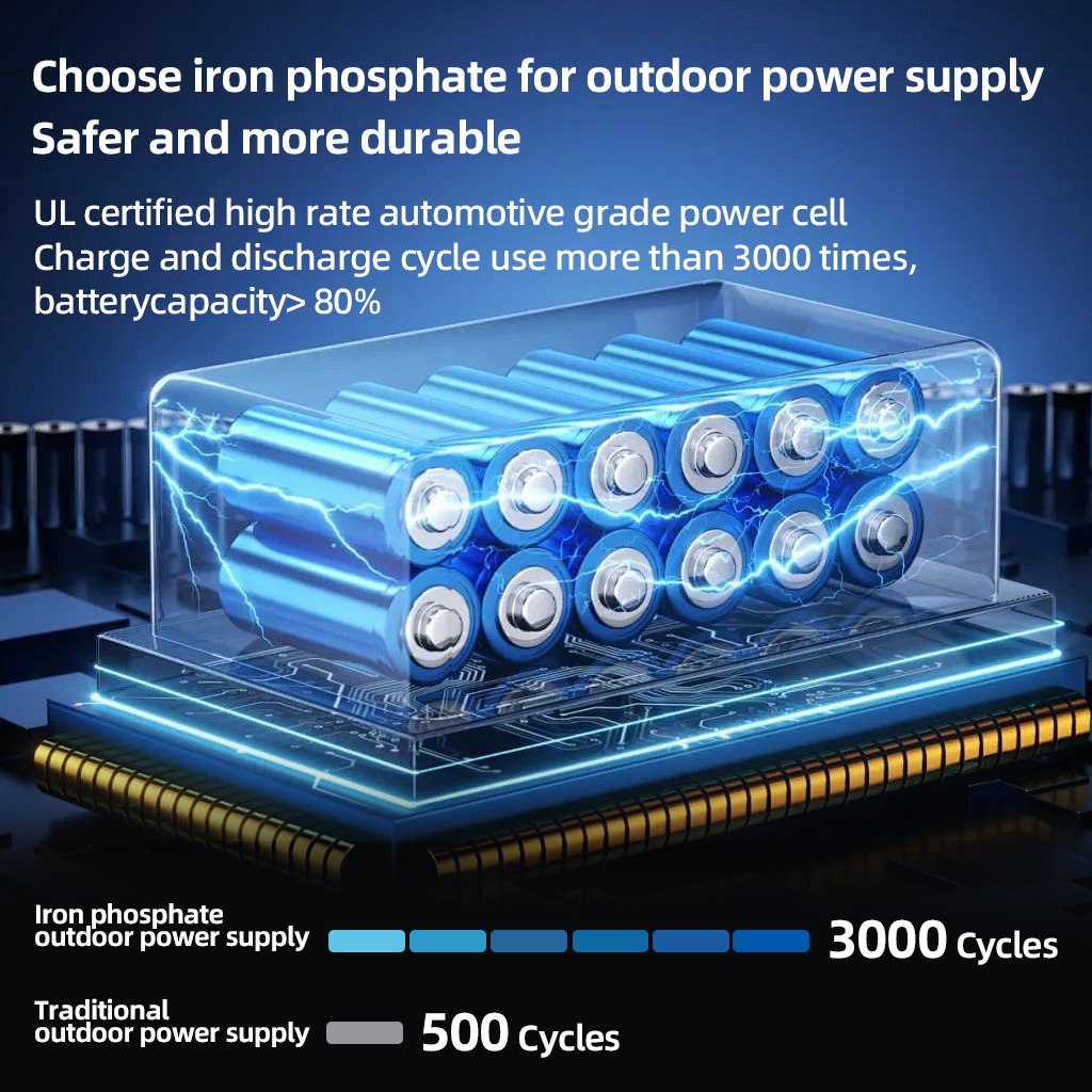 200W Portable Power Station 22 - Outdoor Lighting No Outlet のレビューと価格