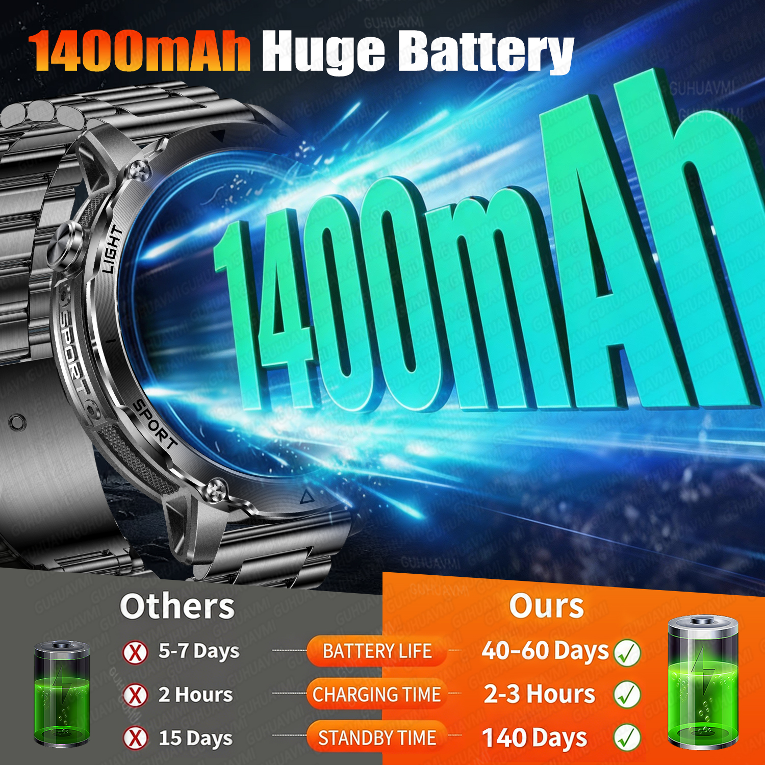 Newly Durable 1400mAh Large Ba - Outdoor Lighting Perspectives のレビューと価格