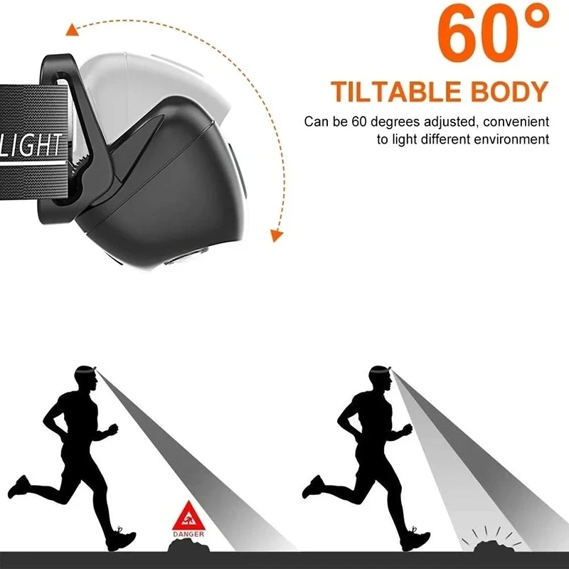 Mini Flashlight Headlamp USB R - Outdoor Lighting Repair のレビューと価格
