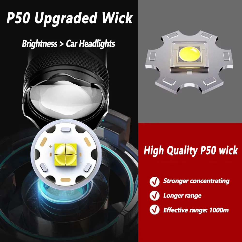 Rechargeable LED Flashlight Zo - Outdoor Lighting Junction Box のレビューと価格
